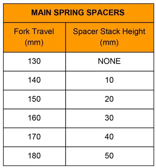 vorsprung Smashpot Bottomless Coil Spring System Instruction Manual - Install a stack height of MAIN SPRING SPACERS