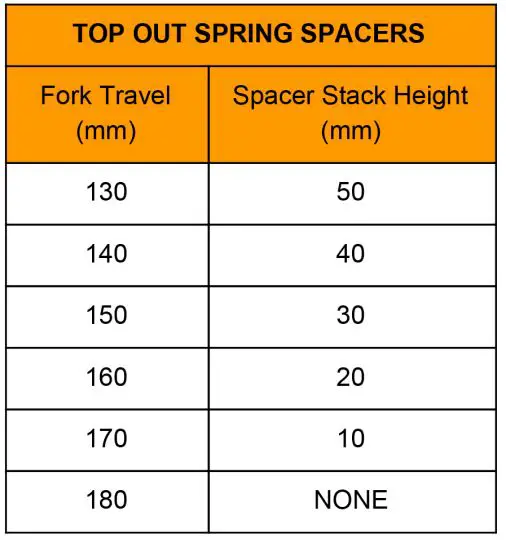 vorsprung Smashpot Bottomless Coil Spring System Instruction Manual - Install a stack height of TOP OUT SPRING SPACERS
