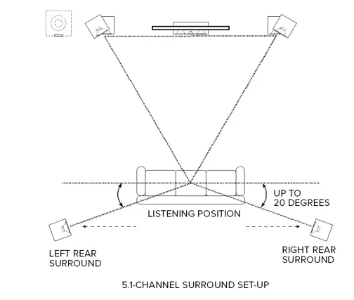 ELAC-Uni-Fi-2.0-UB52-Bookshelf-Speakers-fig-6