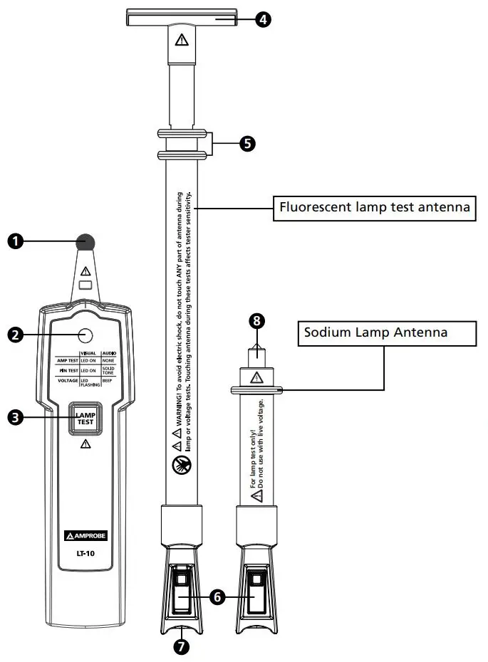 AMPROBE Lamp Tester User Manual - Overview