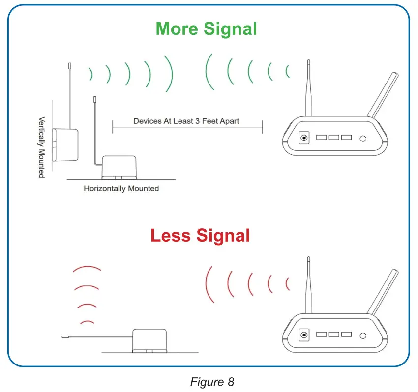 ALTA GS H2S Wireless Hydrogen Sulfide Sensor - ORIENTATION