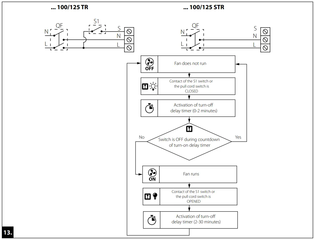 BLAUBERG MOON Unique Range Of Contemporary Extractor Fans - 12