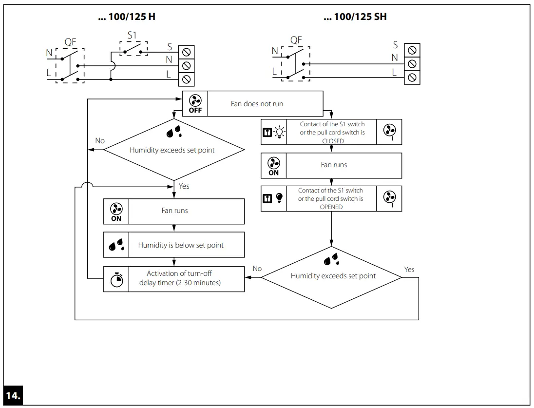 BLAUBERG MOON Unique Range Of Contemporary Extractor Fans - 13