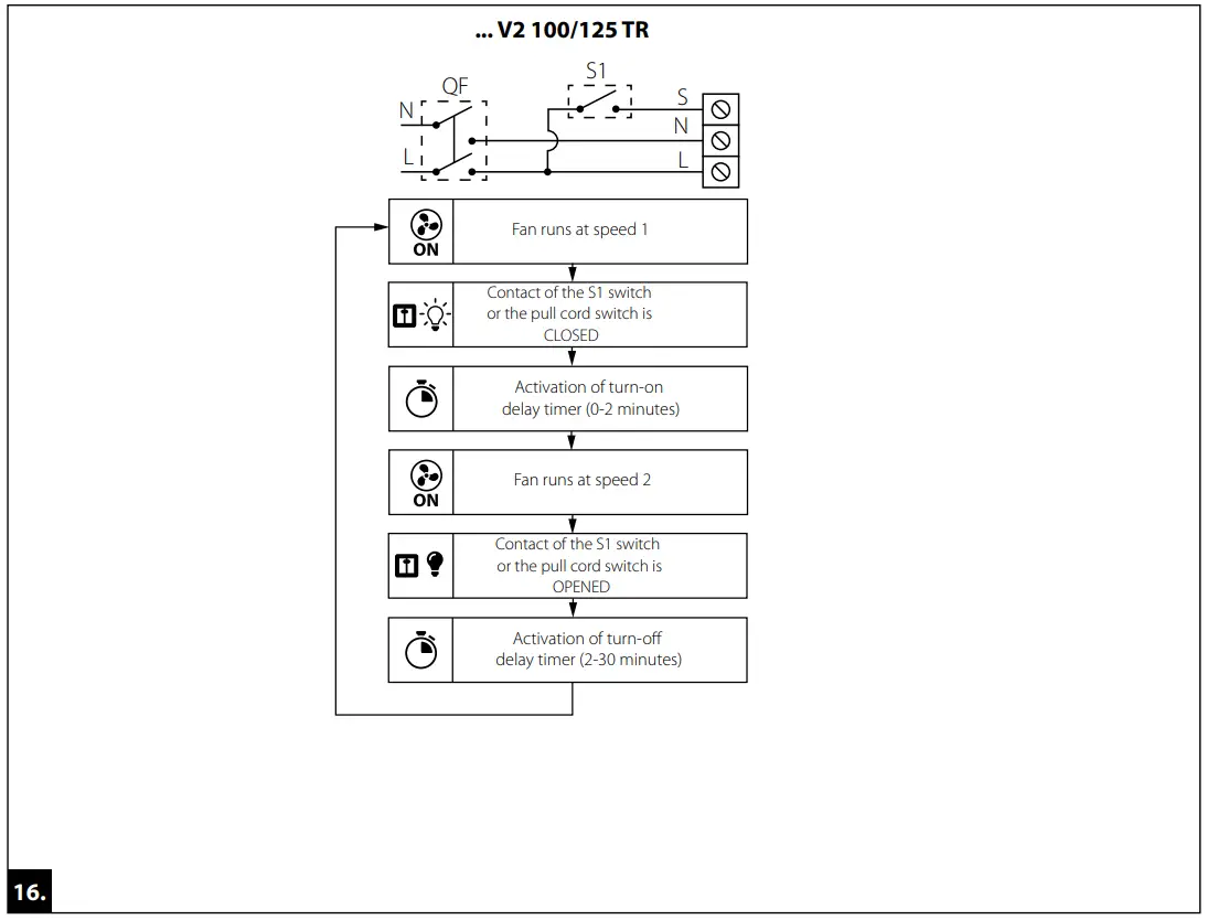 BLAUBERG MOON Unique Range Of Contemporary Extractor Fans - 15