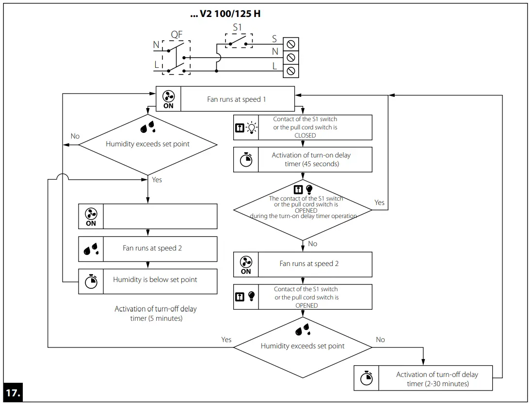 BLAUBERG MOON Unique Range Of Contemporary Extractor Fans - 16