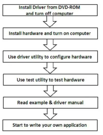Software Installation