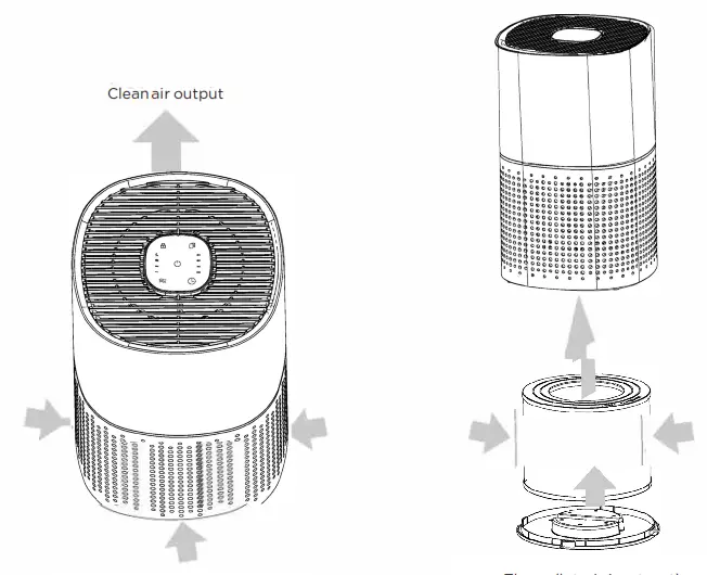 QuFresh QFAP-210 3 Stage Filtration HEPA Compact Air Purifier -Fig 10
