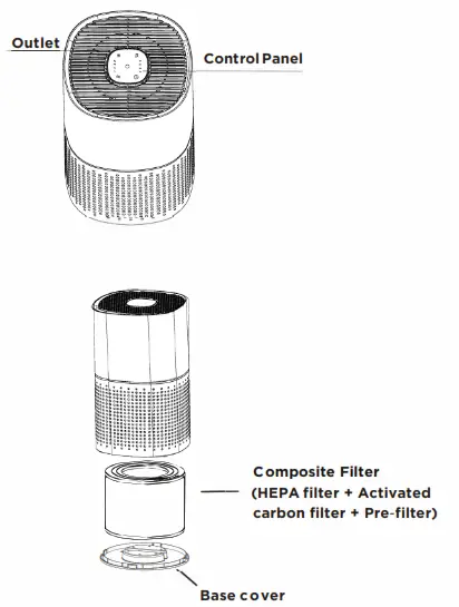 QuFresh QFAP-210 3 Stage Filtration HEPA Compact Air Purifier - Fig