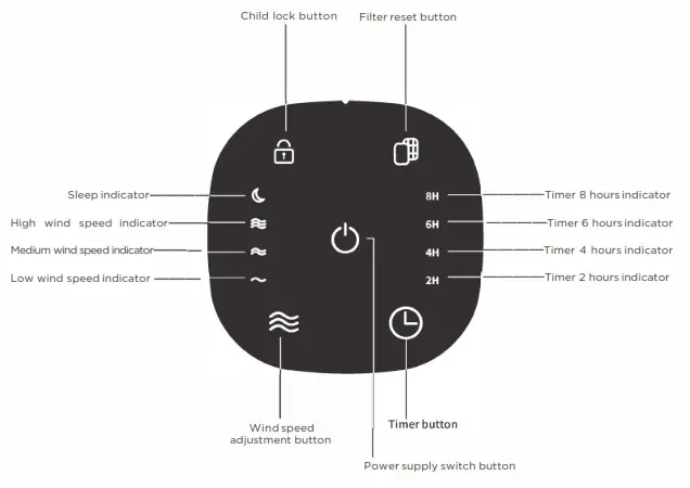 QuFresh QFAP-210 3 Stage Filtration HEPA Compact Air Purifier - fig 3