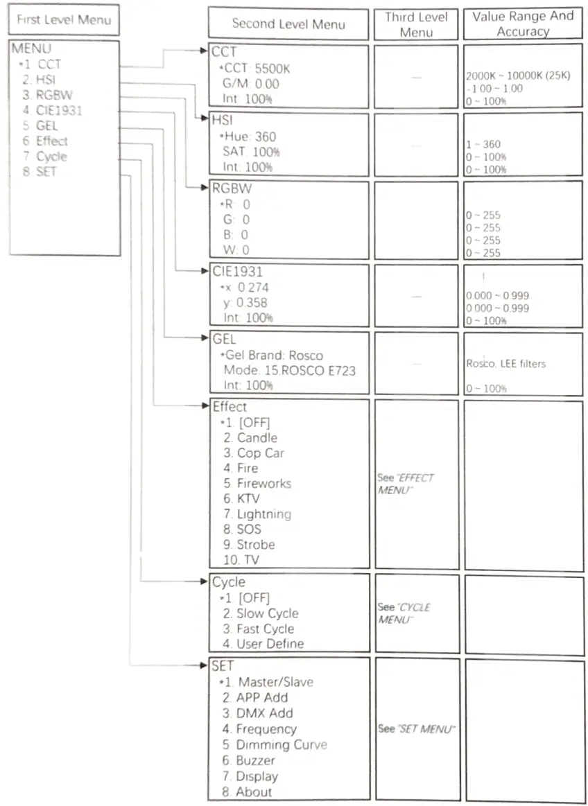 DRACAST Kala Plus 3000 RGBWW LED Panel 3 Light Kit - 2