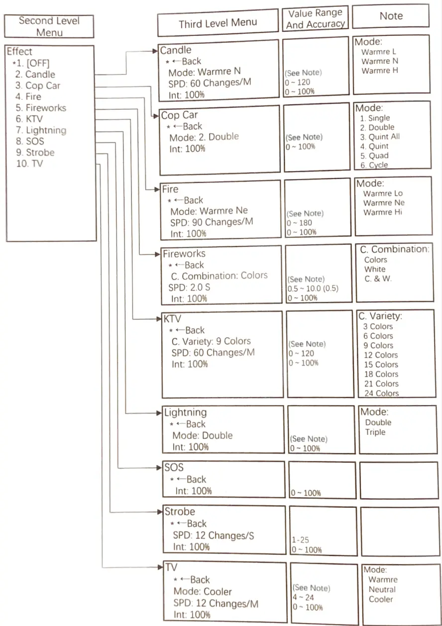 DRACAST Kala Plus 3000 RGBWW LED Panel 3 Light Kit - 3