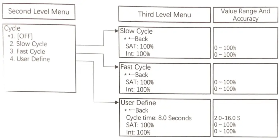 DRACAST Kala Plus 3000 RGBWW LED Panel 3 Light Kit - 4