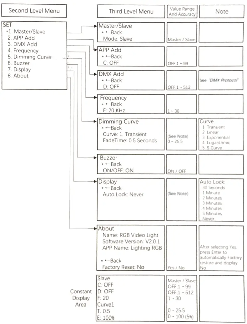 DRACAST Kala Plus 3000 RGBWW LED Panel 3 Light Kit - 5