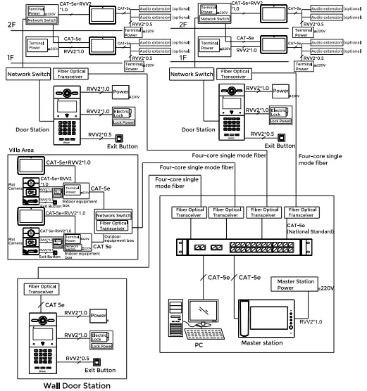 SYSTEM CONFIGURATION