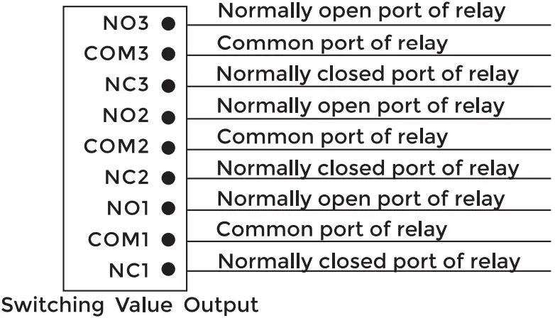 Switching Value Output