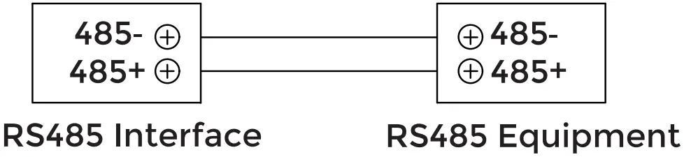 RS485 Connecting
