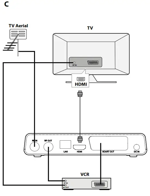 edis DVB-T2 Full HD Reciver product ccc