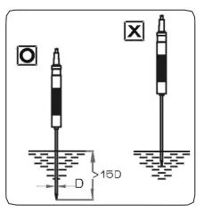 Scigiene RD0370 Digital RTD Thermometer-FIG8