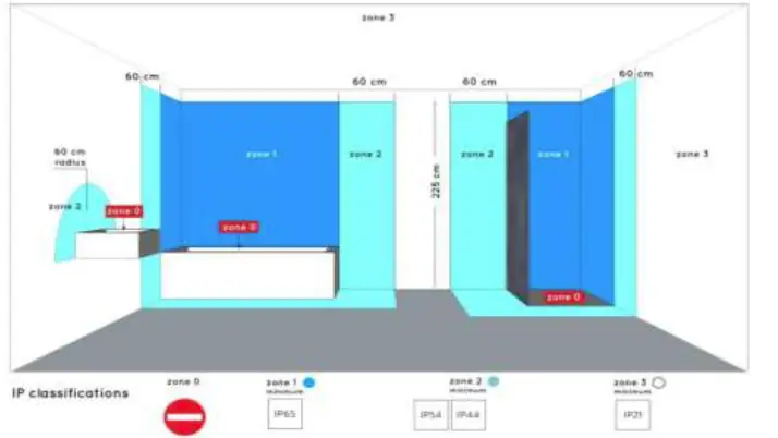 LUCIDE 30164 Tyler Flush Ceiling Light Bathroom-fig2