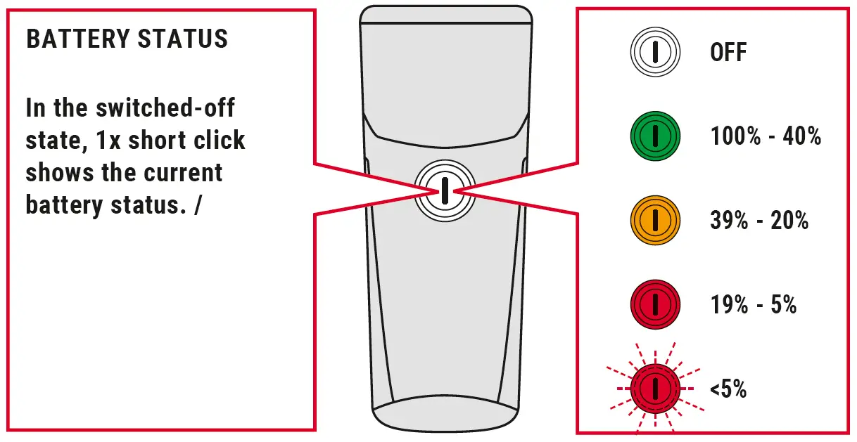 SIGMA-BUSTER-150-LUMENS-LIGHT-AND-COMPACT-universal-companion-FIG-10