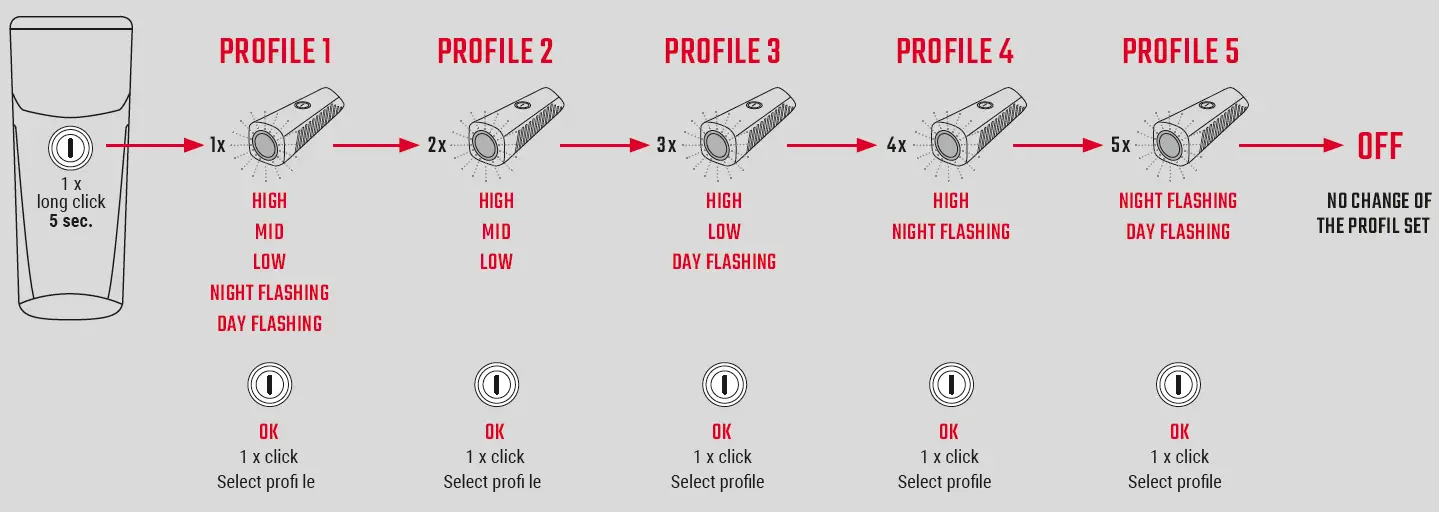 SIGMA-BUSTER-150-LUMENS-LIGHT-AND-COMPACT-universal-companion-FIG-11