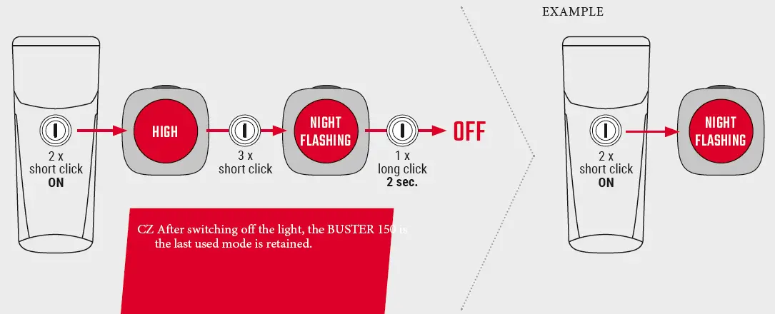 SIGMA-BUSTER-150-LUMENS-LIGHT-AND-COMPACT-universal-companion-FIG-5
