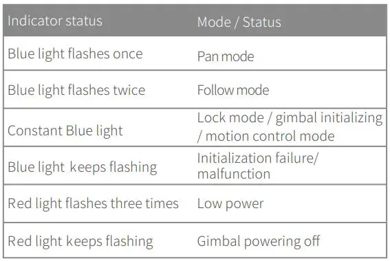 FEIYUTEK VIMBLE 2 3-Axis Stabilized Handheld Gimbal for Smartphone User Manual - Indicator status table