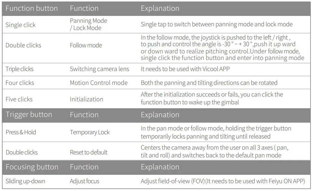 FEIYUTEK VIMBLE 2 3-Axis Stabilized Handheld Gimbal for Smartphone User Manual - button Table