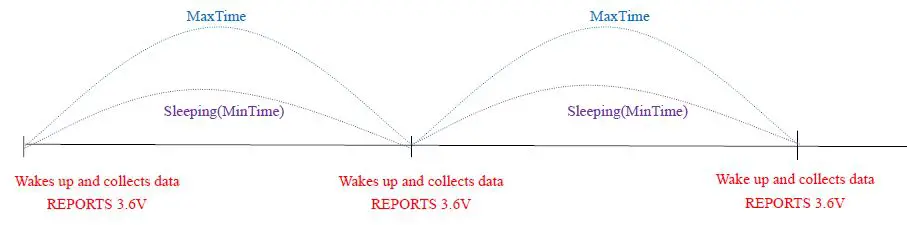 netvox R718A Wireless Temperature and Humidity Sensor for Low Temperature Environment-2