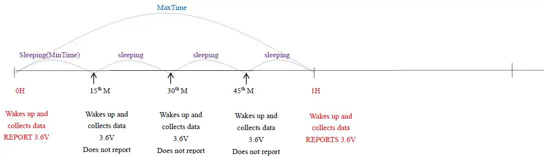 netvox R718A Wireless Temperature and Humidity Sensor for Low Temperature Environment-3
