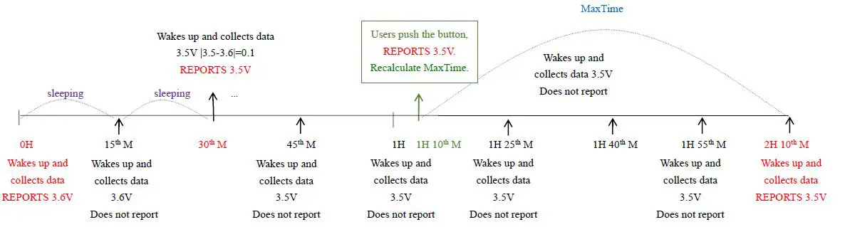 netvox R718A Wireless Temperature and Humidity Sensor for Low Temperature Environment-4