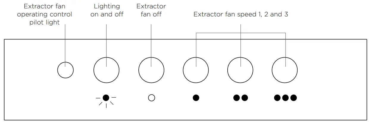 FISHER PAYKEL HC90PLX4 Chimney Pyramid Rangehood - Control panel