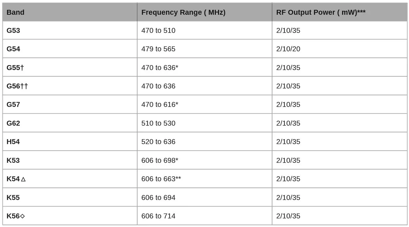 SHURE AD2 Digital Handheld Wireless Microphone Transmitter fig 20