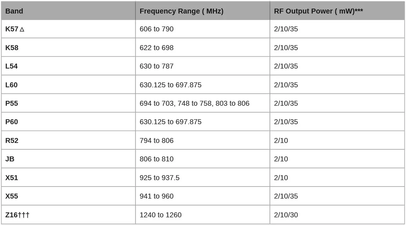 SHURE AD2 Digital Handheld Wireless Microphone Transmitter fig 21