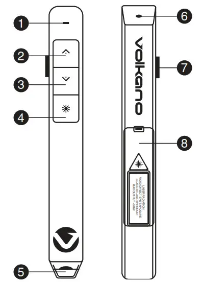 volkano Wireless Presenter- Description of Parts