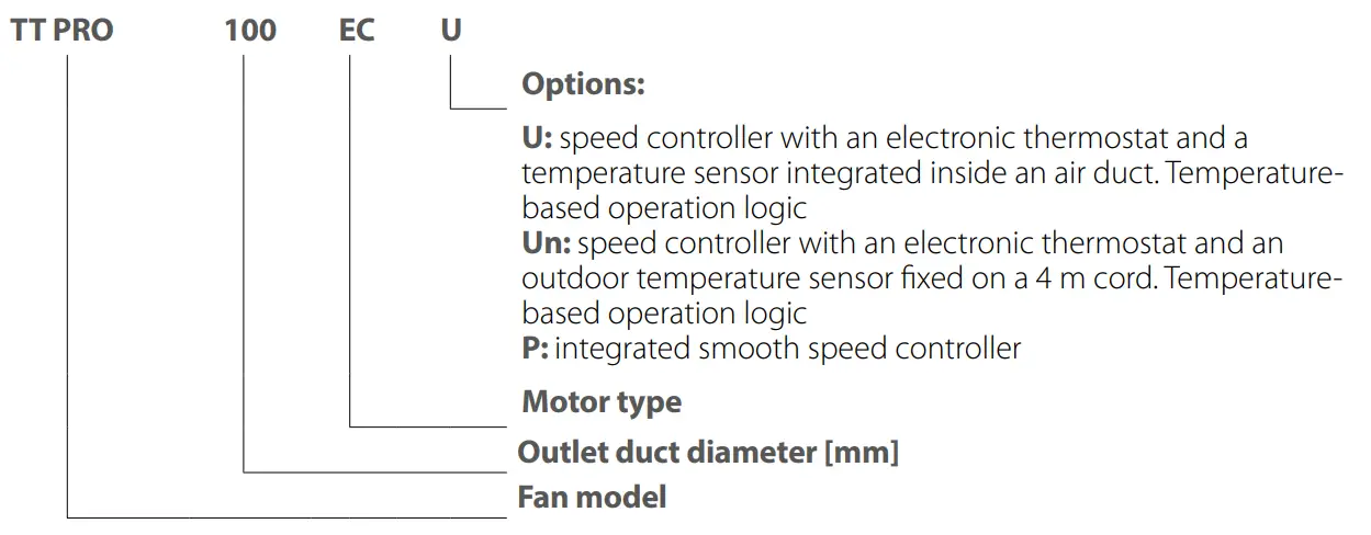 VENTS TT PRO EC Series TT PRO 100 EC Inline Mixed-Flow Fans - DESIGNATION KEY