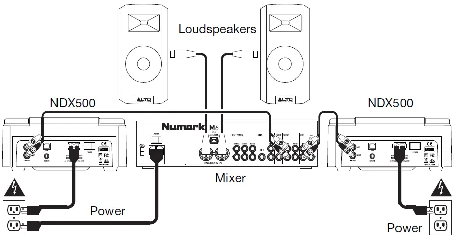 Numark NDX 500 Pack Full DJ Set-1