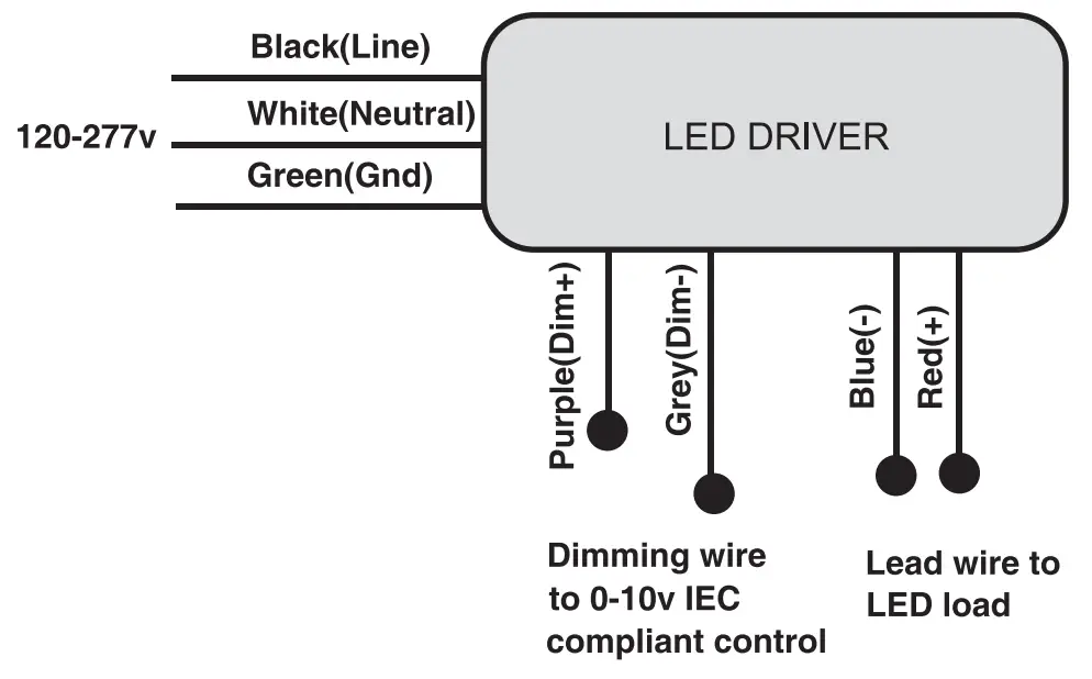 JADEMAR LIGHTING JLHBD CS CCT Selectable LED Linear High Bay - diagram