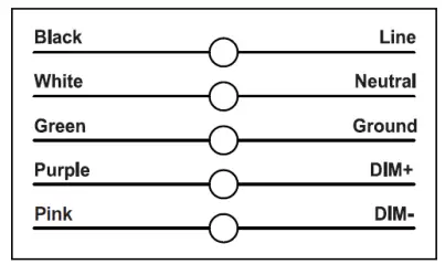 HUBBELL SGC-20-4K Ceiling Surface and Garage Light 3