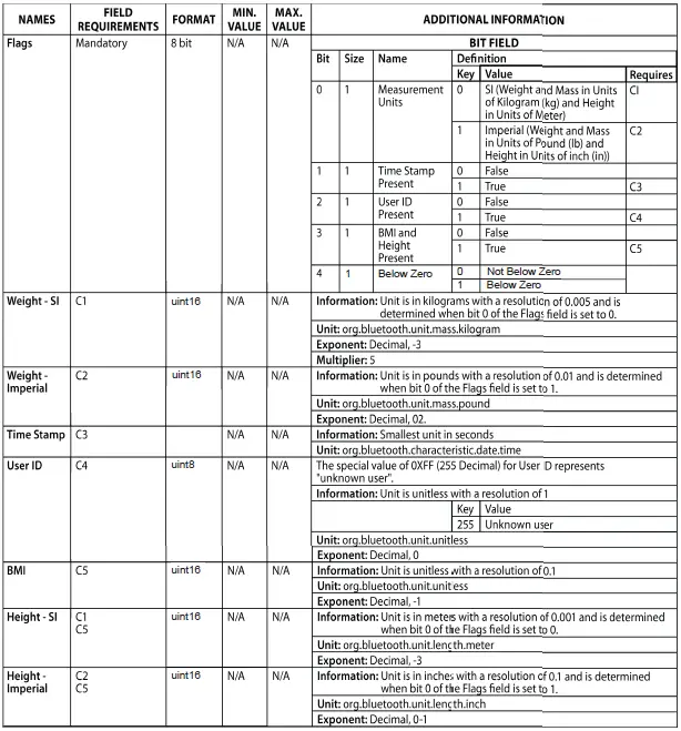 DETECTO MV1C MedVue Medical Weight Analyzer Wi-Fi and Bluetooth 07