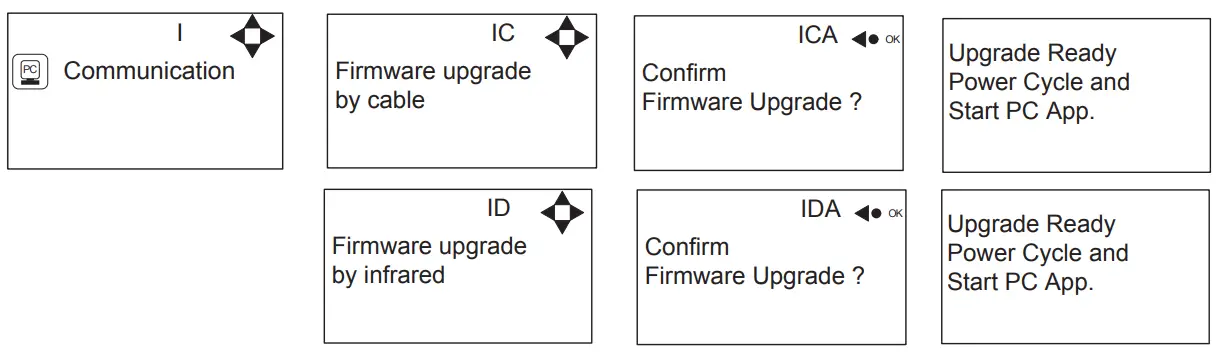 nilfisk food MU421-P Control Panel for Hybrid Units - fig 30