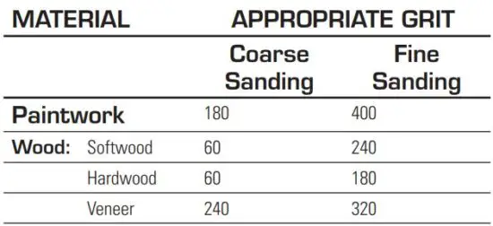 FIG 13 Sandpaper Selection.JPG