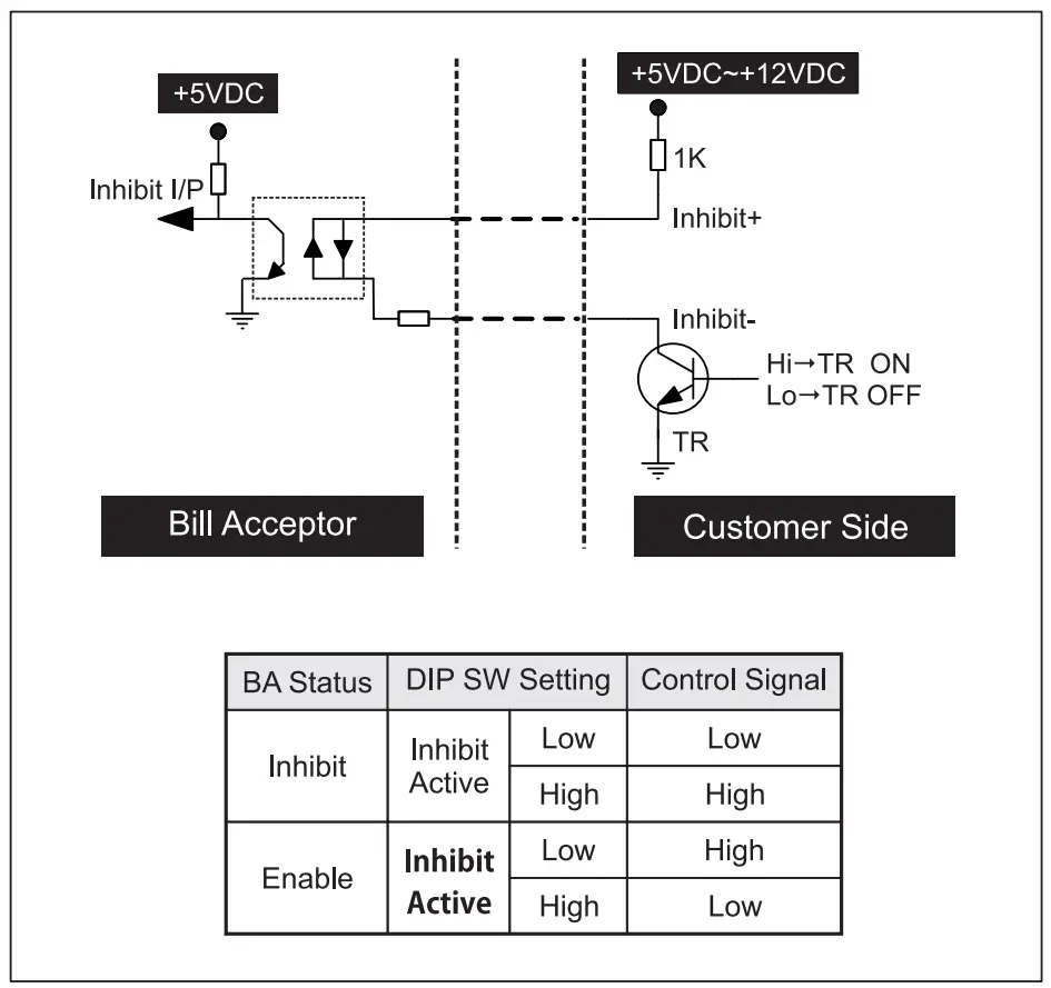 XBA-Mini Bill Acceptor Installation illustration