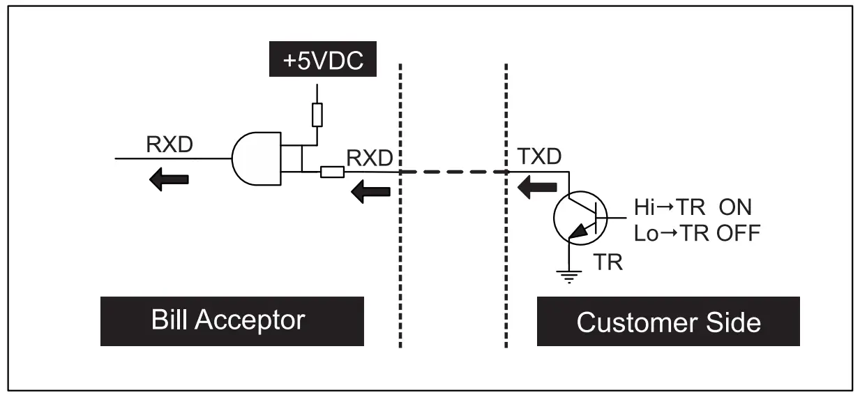 XBA-Mini Bill Acceptor Installation illustration