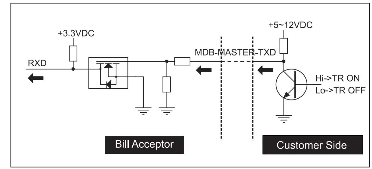 XBA-Mini Bill Acceptor Installation illustration