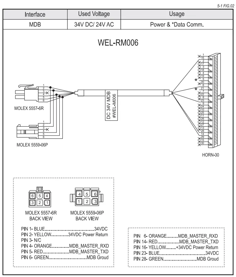 XBA-Mini Bill Acceptor Installation illustration