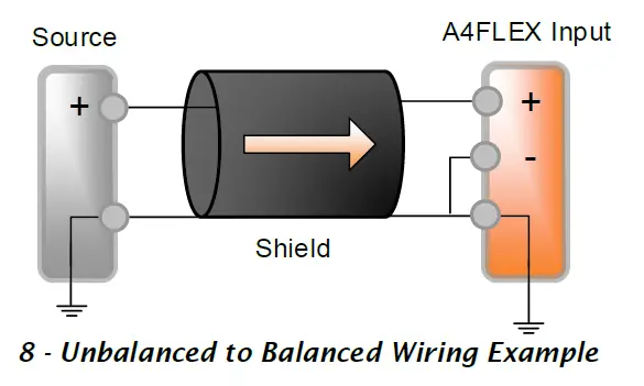 QSC Axon A4FLEX AES67 Network Audio Connectivity Interface fig 10