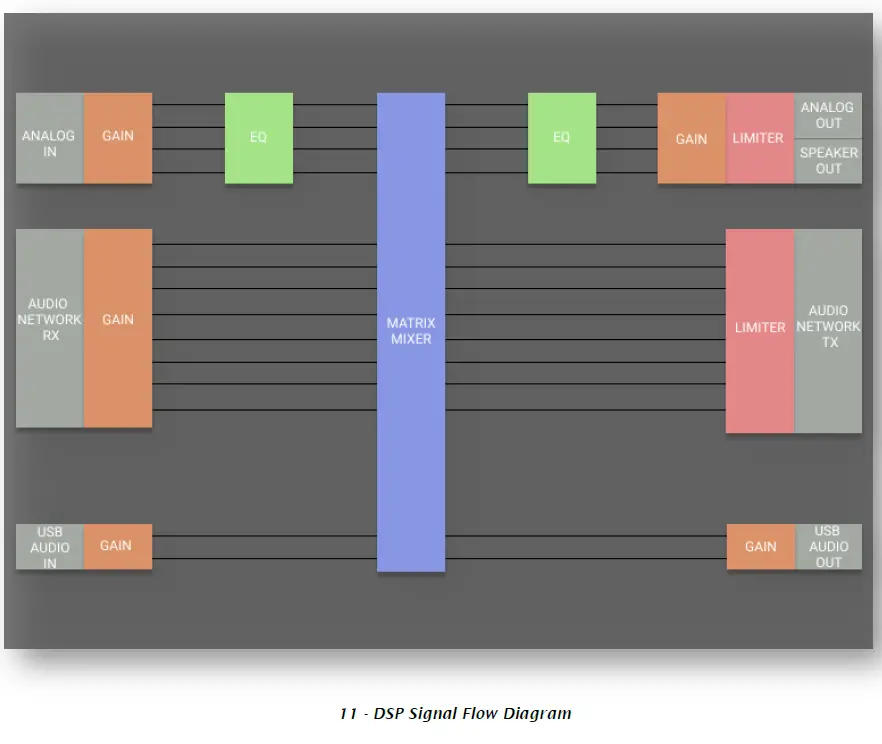 QSC Axon A4FLEX AES67 Network Audio Connectivity Interface fig 11