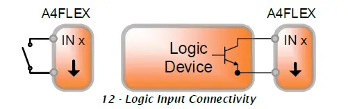 QSC Axon A4FLEX AES67 Network Audio Connectivity Interface fig 12