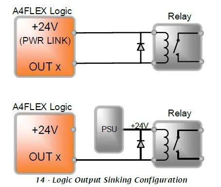 QSC Axon A4FLEX AES67 Network Audio Connectivity Interface fig 14